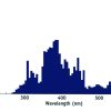 ECE Spectral Distribution 1