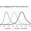 MX 150 Spectral Output Diagram