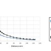 MX 250 Emitter Intensity