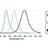 MX 250 Spectral Output