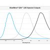 QX4 Spectral Output