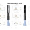 QX4 Wand Intensity