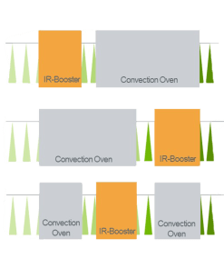 Infografik Booster